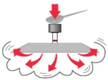 Kuhn Rikon Duromatic Ergo - Normal pressure reduction - 1