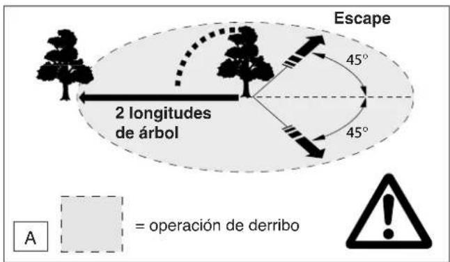 DOLMAR ES173 A - Desramado - 1