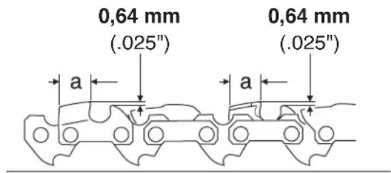 DOLMAR ES173 A - Excessive depth increases the risk of kickback! - 2