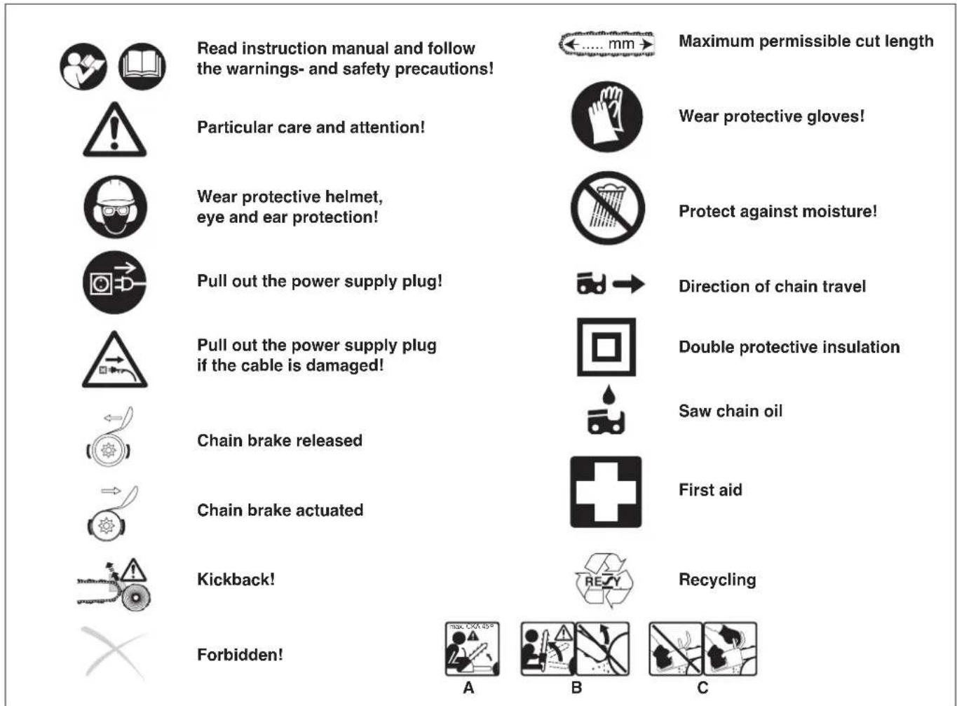 DOLMAR ES173 A - Symbols - 1