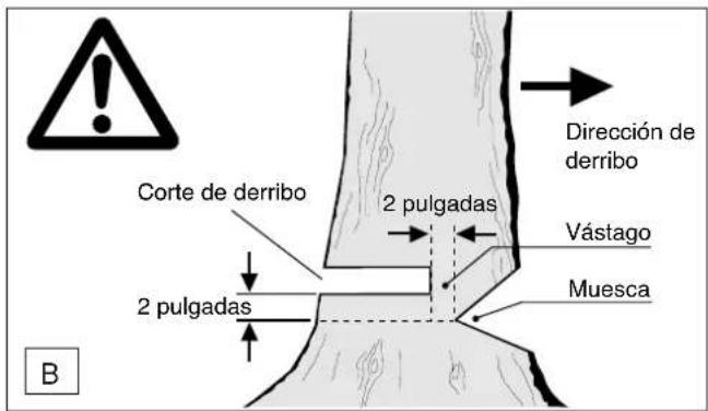 DOLMAR ES173 A - Desramado - 2