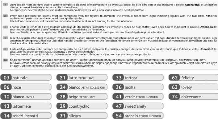 Foppapedretti 9900229174 - LEER ATENTAMENTE Y CONSERVAR PARA FUTURAS REFERENCIAS - 4