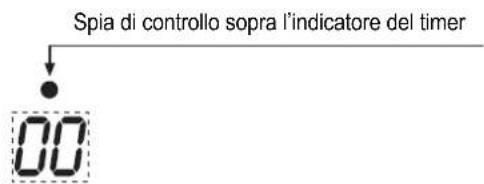 BORA CC 21 - I comandi - 4