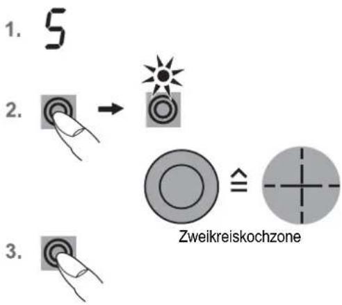 BORA CC 21 - Bedienung - 2