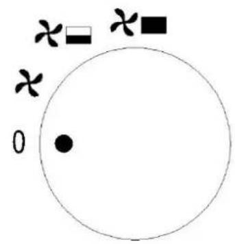 Toolland TC78074 - Der Thermostat - 2