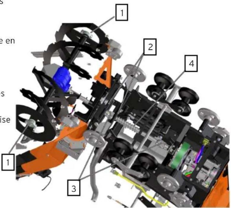 Eliet Snowbob 9018T - Attention : - 2