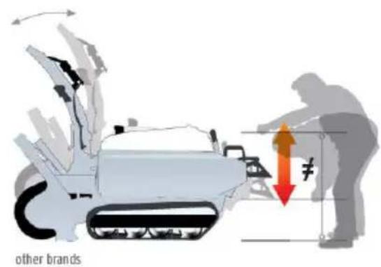 Eliet Snowbob 9018T - Ergonomie - 2