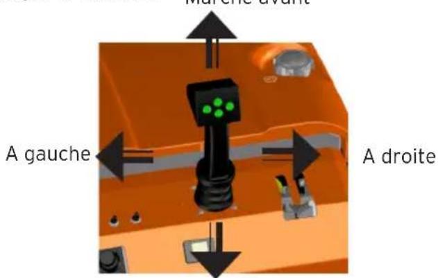 Eliet Snowbob 9018T - Comment diriger la machine? - 1