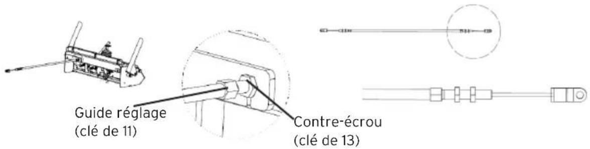 Eliet Snowbob 9018T - Réglage des guide-câble - 1