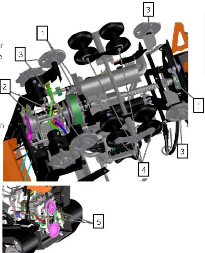 Eliet Snowbob 9018T - Attention : - 2