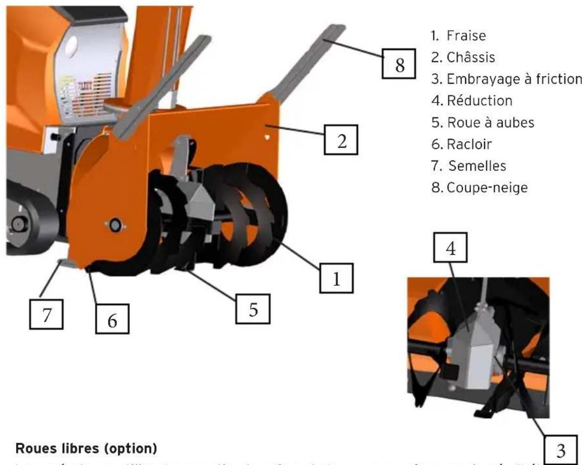 Eliet Snowbob 8014T - Tête de fraisage - 1