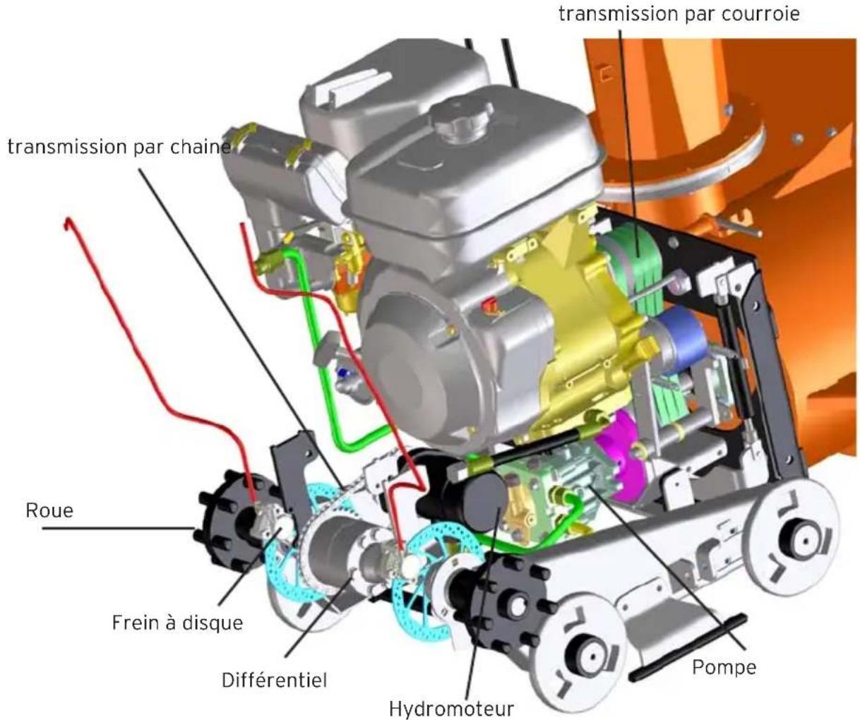 Eliet Snowbob 8014T - Comment diriger la machine? - 1