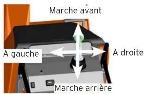 Eliet Snowbob 8014T - Comment diriger la machine? - 2