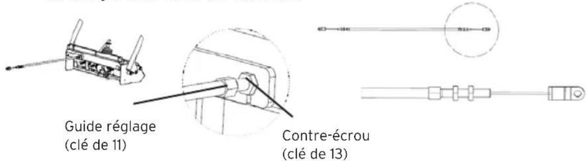Eliet Snowbob 8014T - Réglage des guide-câble - 1