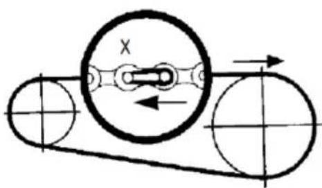 Eliet Snowbob 8014T - Montage - 2