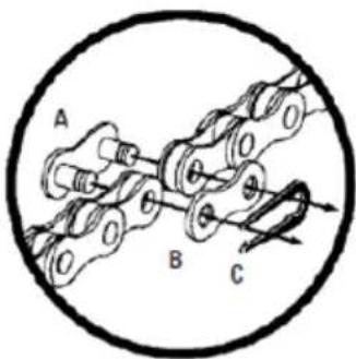 Eliet Snowbob 8014T - Démontage - 1