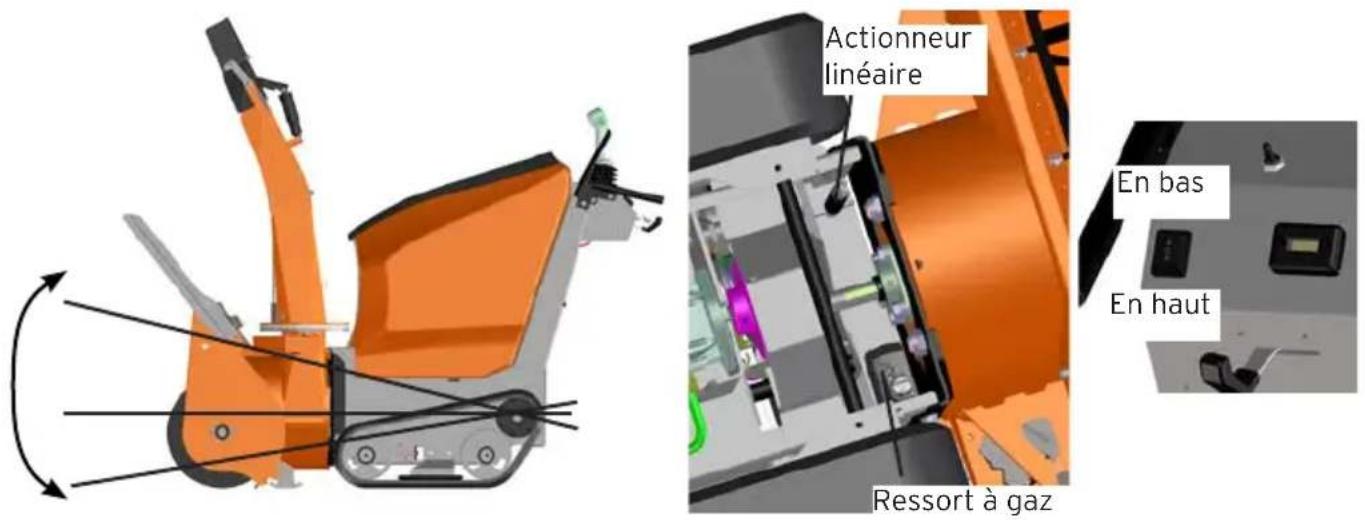 Eliet Snowbob 8014T - Commandé tête de fraisage - 1