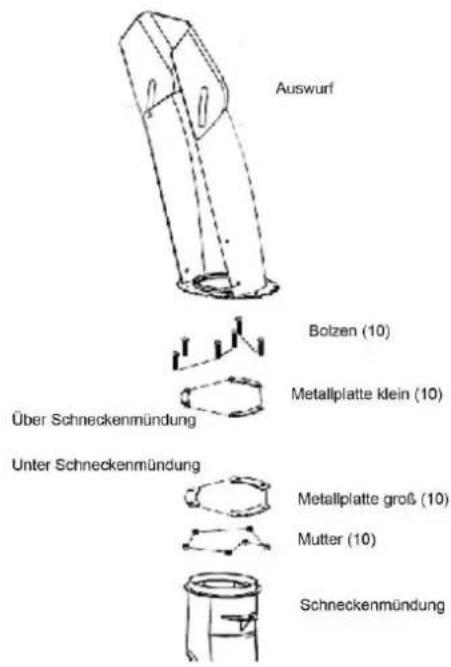 Texas Snow King 565 TG - SCHRITT 6 - Zusammenbau der Schütte - 3
