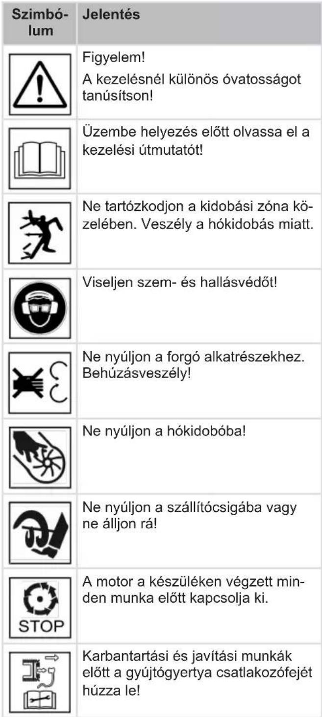AL-KO SnowLine 620E III - A keszülken szereplő szimbólumok - 1