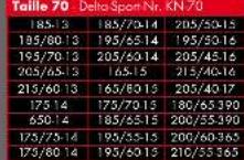 ULTIMATE SPEED KN100 - Démonage des chaînes à neige - 3