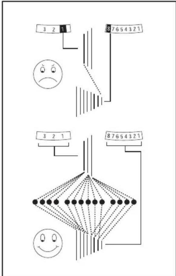 Sparta Amphion - Système de vitesses à dérailleur - 3