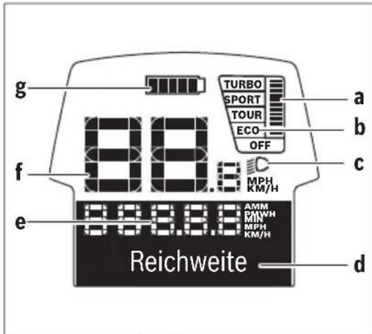 Batavus Sella Ego - Batavus met Bosch Performance Line - 4