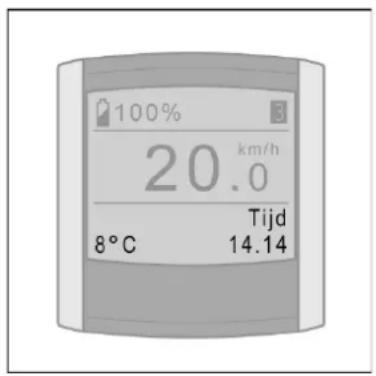 Batavus ION Technology - Extra informatie - 2
