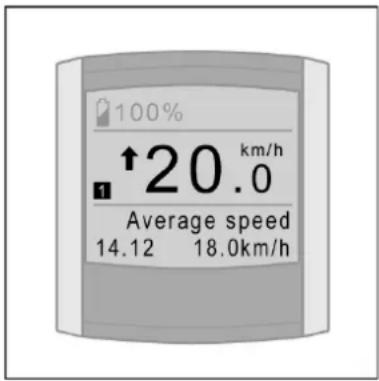 Batavus ION Technology - Indicator Average speed - 1