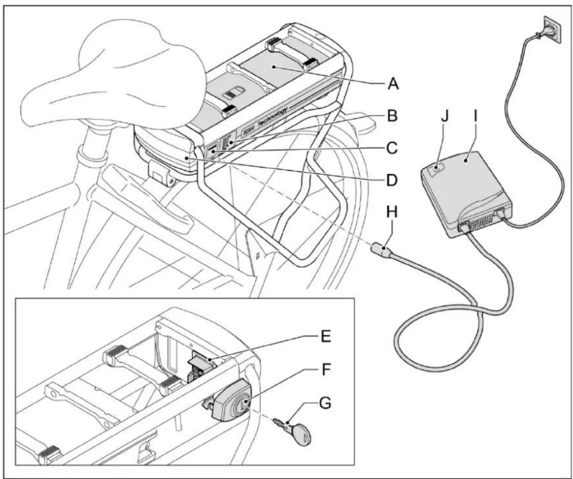 Batavus ION Technology - Lader voor batterijpakket in frame - 2