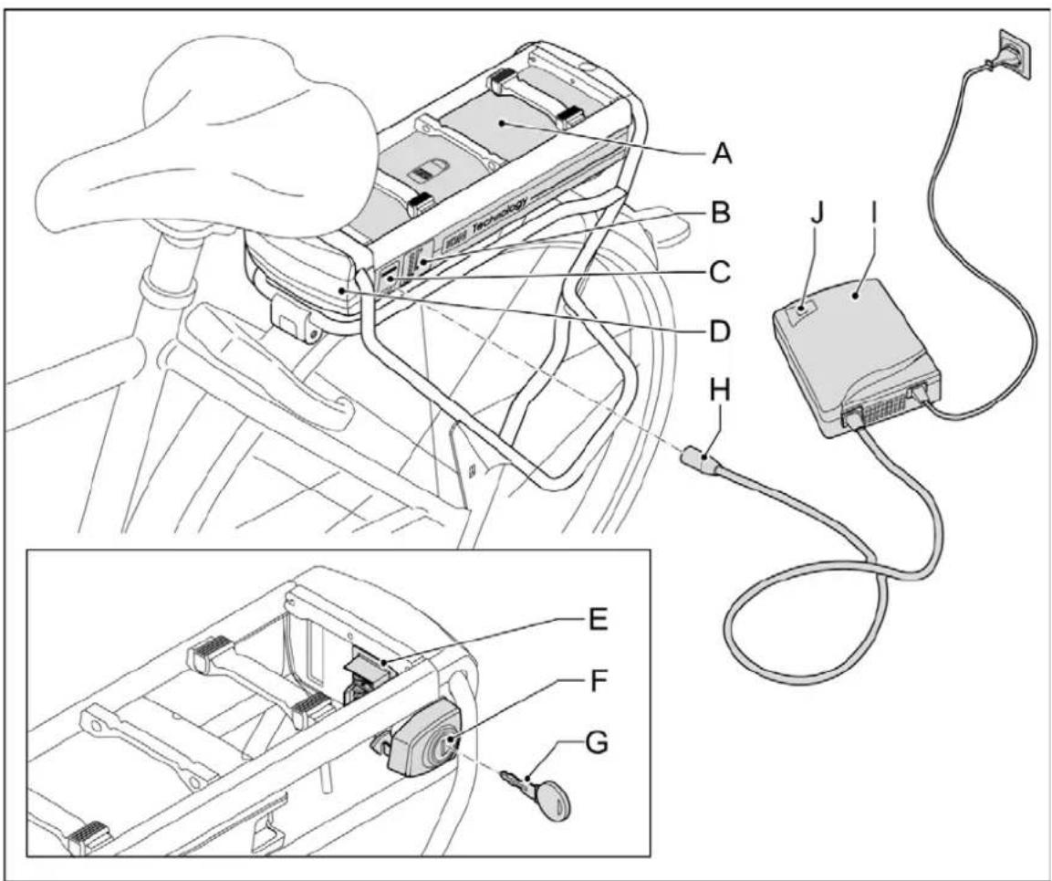 Batavus ION Technology - Batteripakke under bagagebærer og oplader - 1