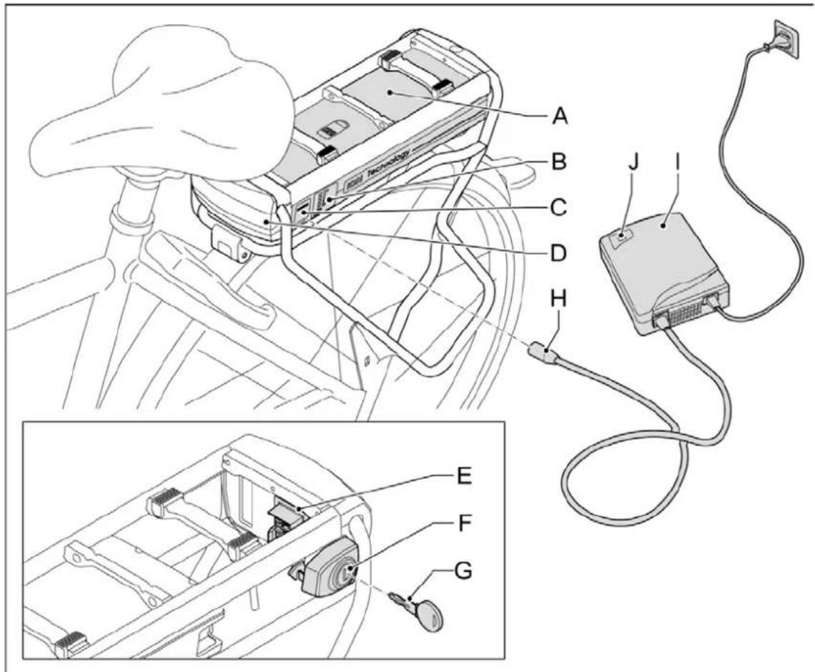 Batavus ION Technology - Batterie sous porte-bagages et chargeur - 1