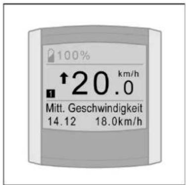 Batavus ION Technology - Indikator mittlere Geschwindigkeit - 1