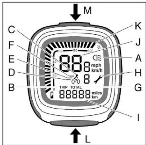 Batavus ION Technology - Vastzetten en losmakers - 3