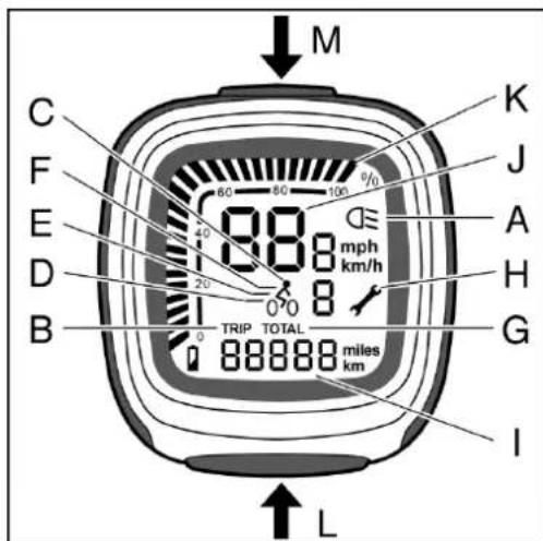 Batavus ION Technology - Montering og afmontering - 2