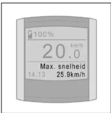 Batavus ION Technology - Maximumsnelheid - 1