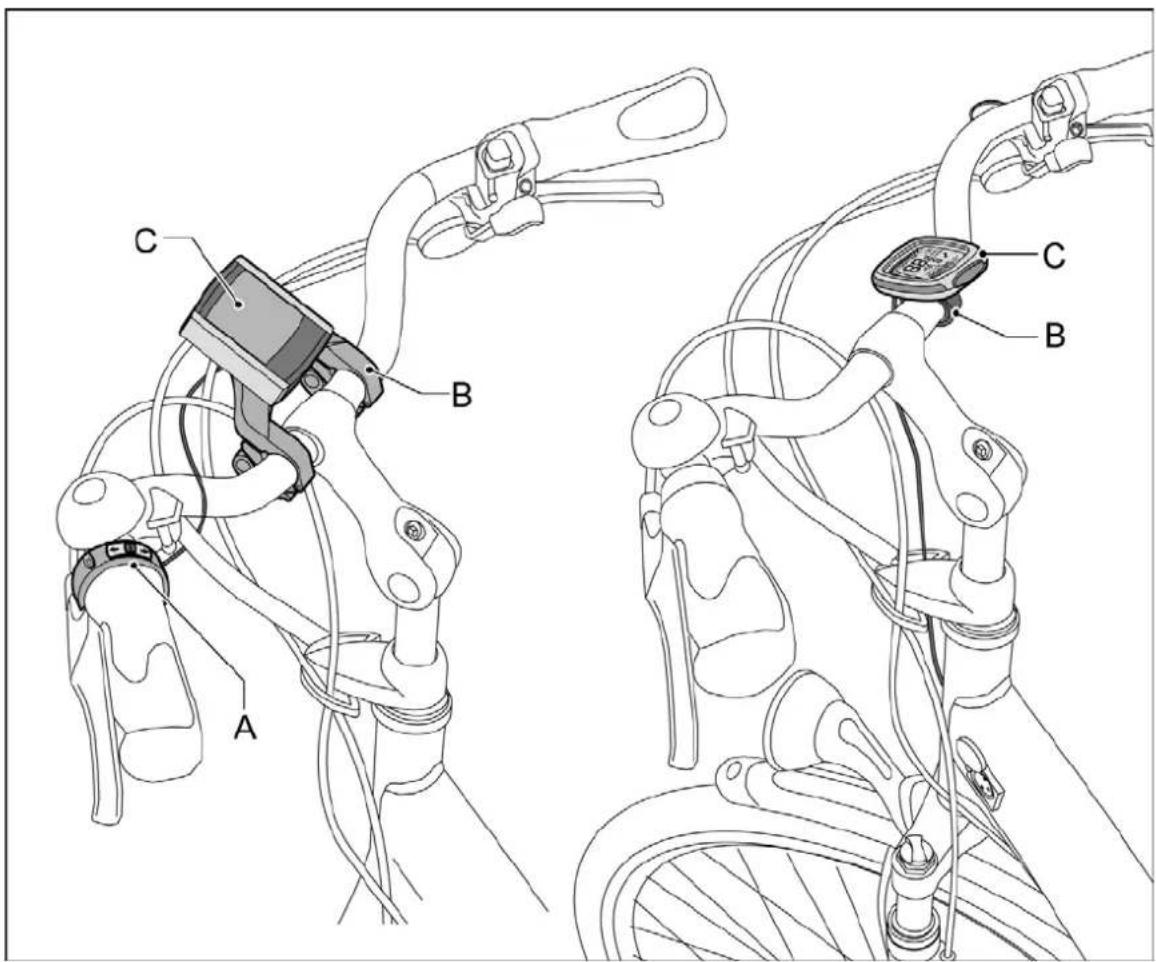 Batavus ION Technology - Square or compact display - 1