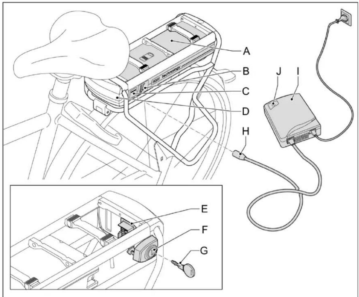 Batavus ION Technology - Battery pack under the carrier and charger - 1