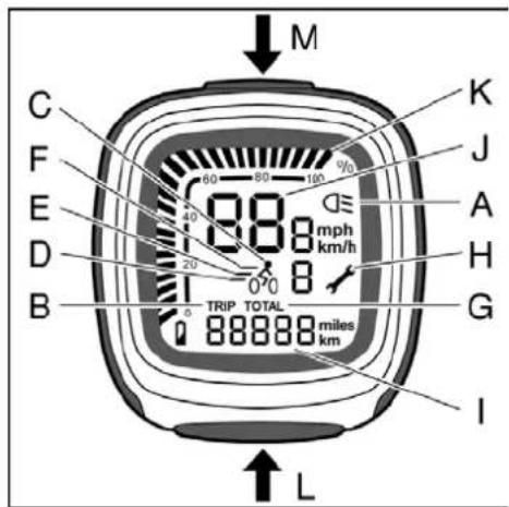 Batavus ION Technology - Buttons and indications - 1