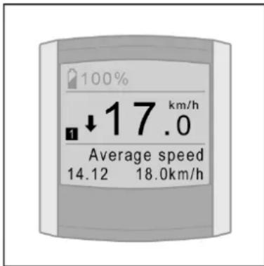 Batavus ION Technology - Indicator Average speed - 2