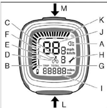 Batavus ION Technology - Boutons et indications - 1