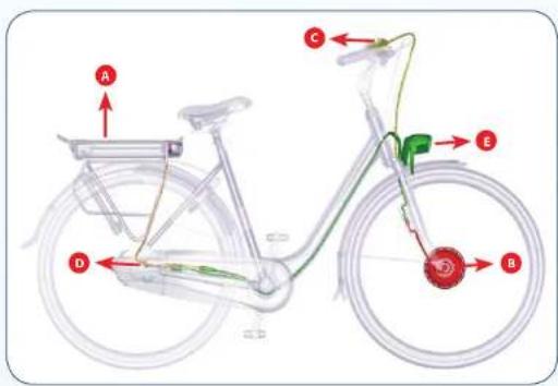 Gazelle Innergy - Question : Comment fonctionne le vélo ? - 1