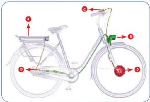 Gazelle Innergy - Frage: Wie funktioniert das Fahrrad? - 1