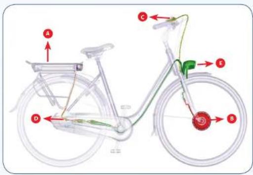 Gazelle Innergy - Vraag: Hoe werkt de fiets? - 1