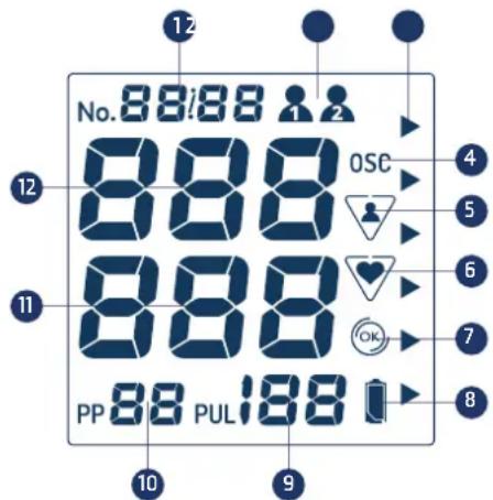 Visomat Double Comfort - Description de l'appareil - 2