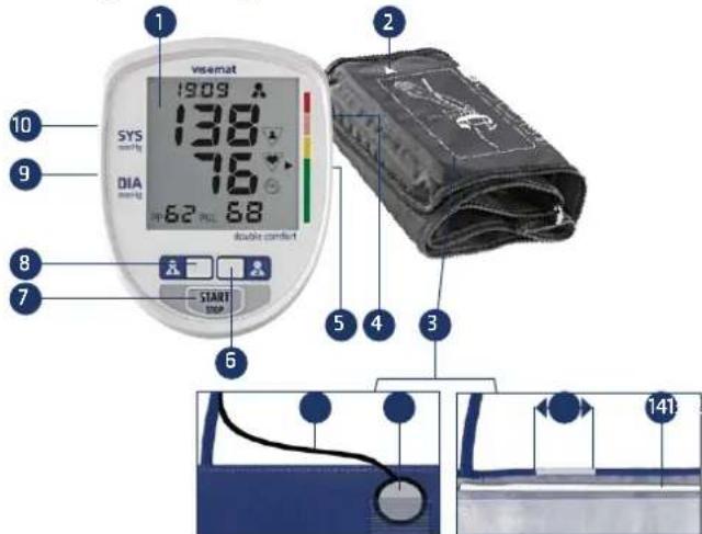 Visomat Double Comfort - Description de l'appareil - 1