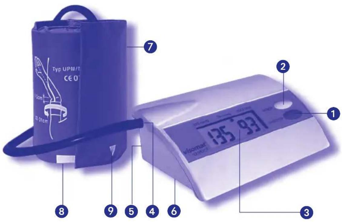 Visomat Comfort II - Appendix - 1