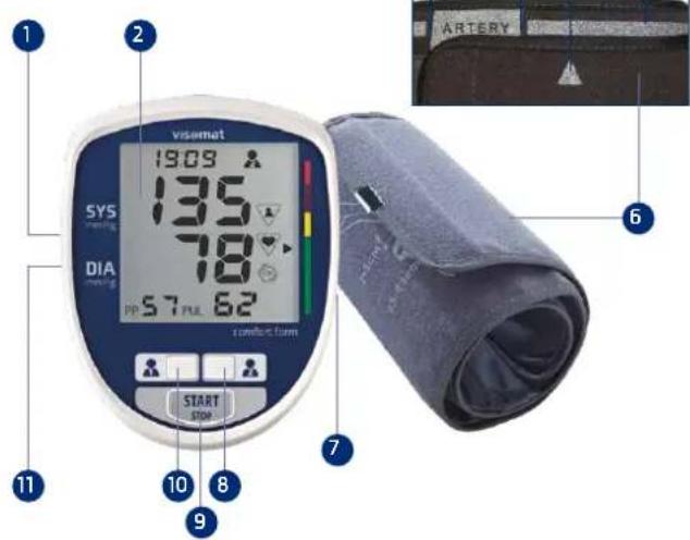 Visomat Comfort Form - Utilizzo del disposativo - 1