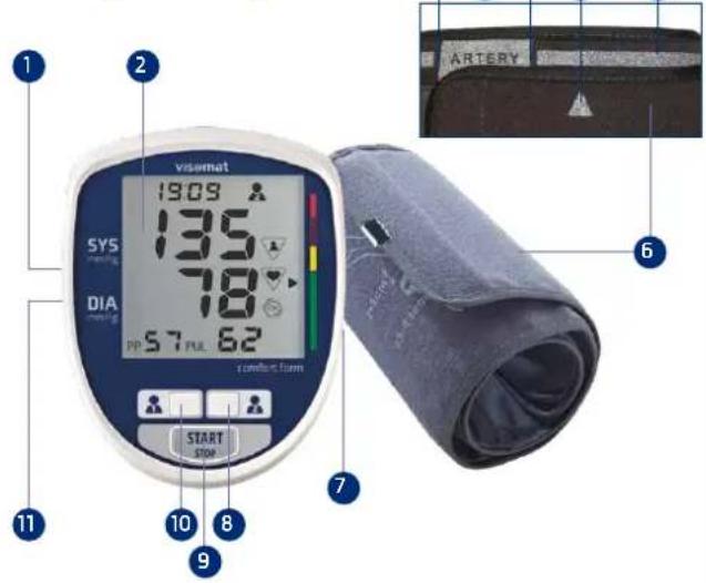 Visomat Comfort Form - Description de l'appareil - 1