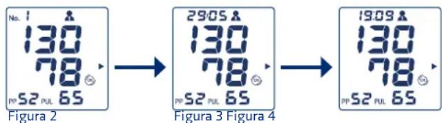 Visomat Comfort Form - Accesso ai dati - 2