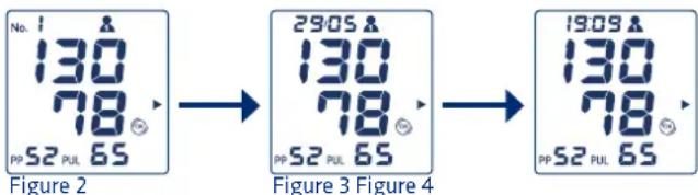 Visomat Comfort Form - Lecture des données - 2